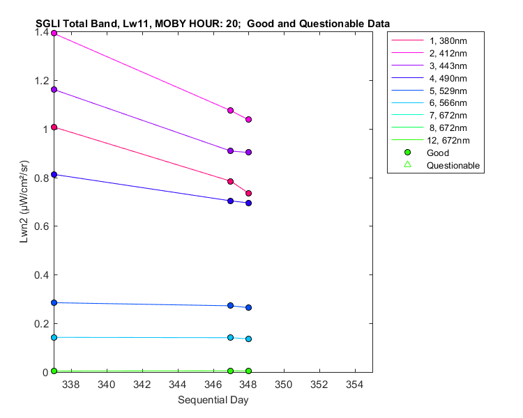 nlwn2_sgli_total_20_11_lwn2.png