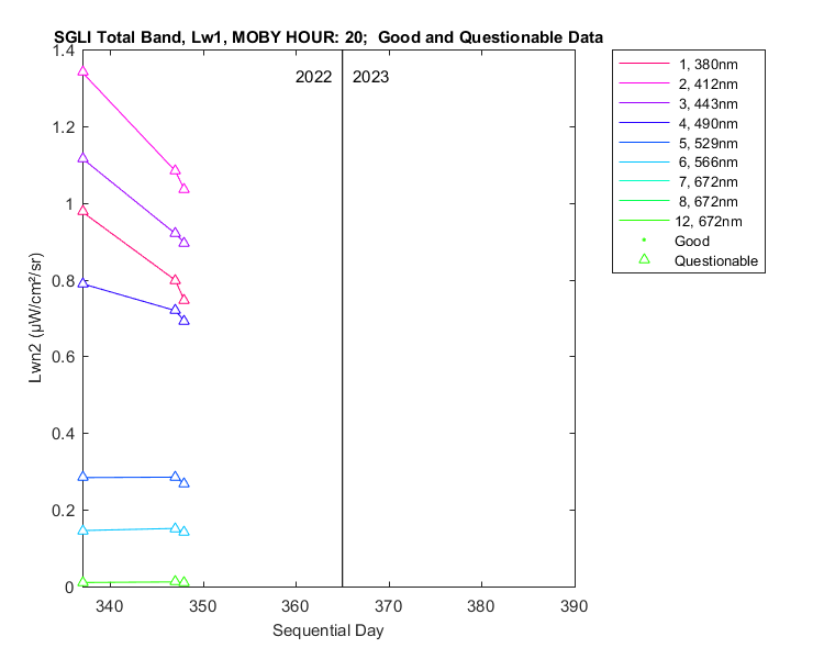 nlwn2_sgli_total_20_1_lwn2.png
