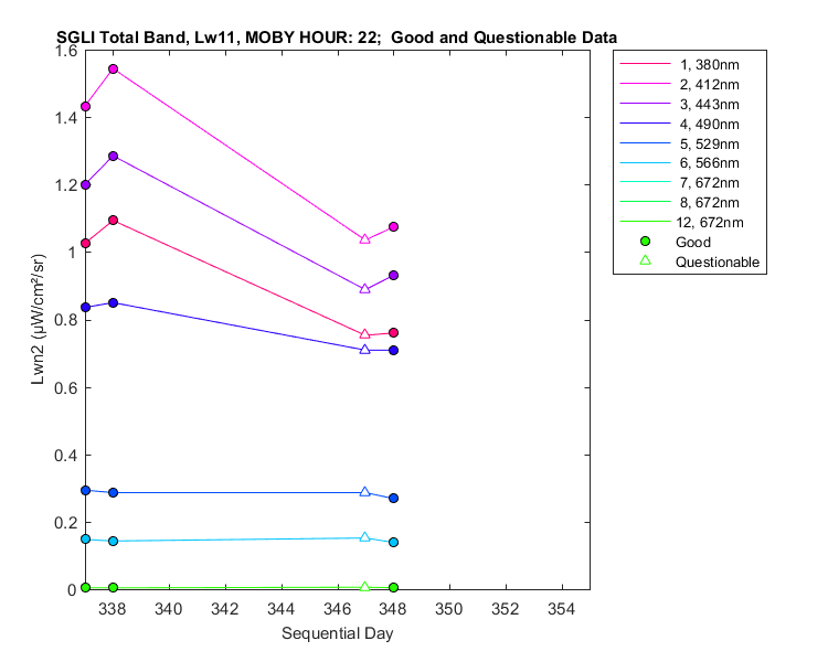 nlwn2_sgli_total_22_11_lwn2.png