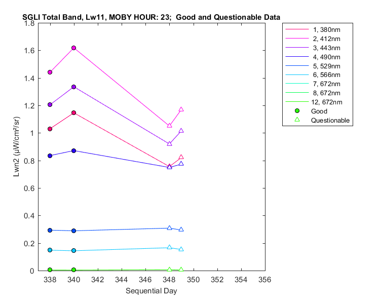 nlwn2_sgli_total_23_11_lwn2.png