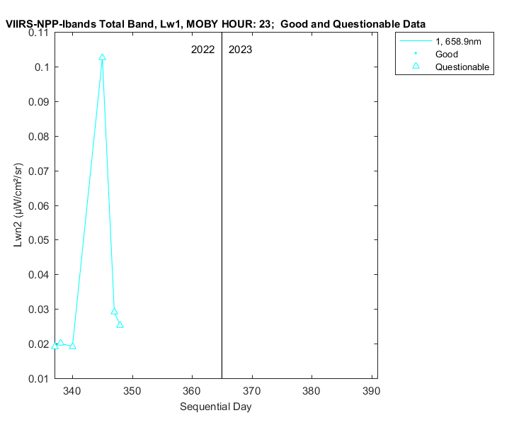 nlwn2_viirs-npp-ibands_total_23_1_lwn2.png