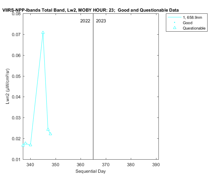 nlwn2_viirs-npp-ibands_total_23_2_lwn2.png