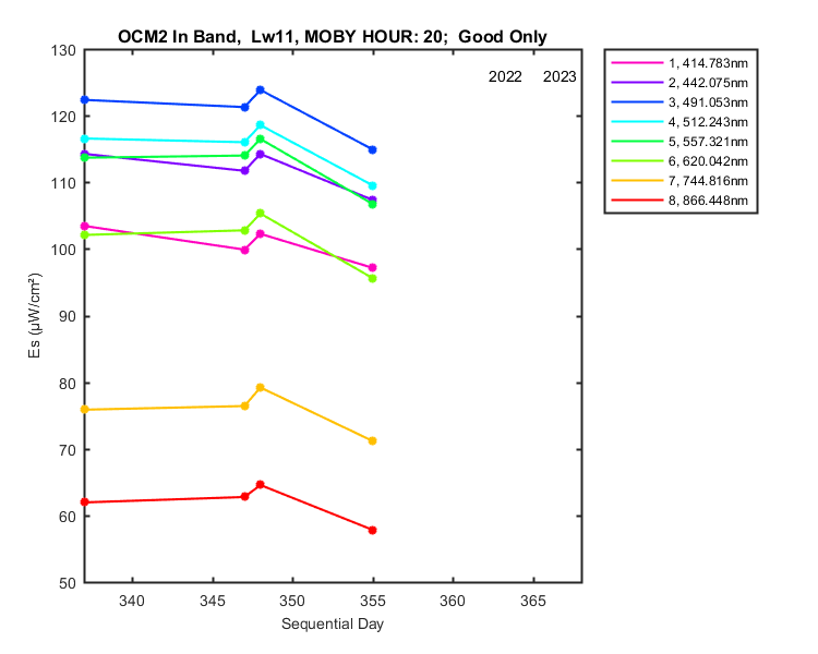 nmkl2_ocm2_in_20_11_es.png