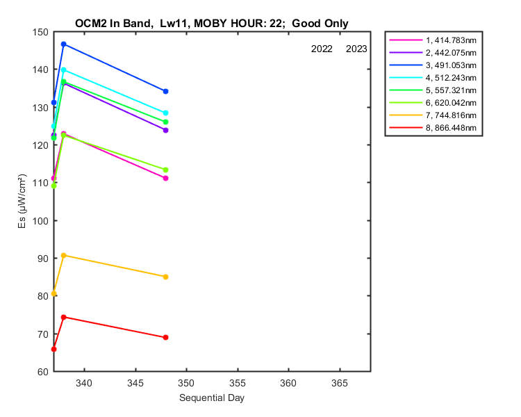 nmkl2_ocm2_in_22_11_es.png