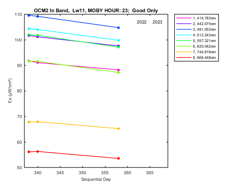 nmkl2_ocm2_in_23_11_es.png