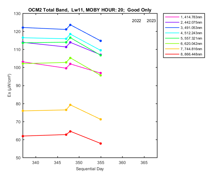 nmkl2_ocm2_total_20_11_es.png