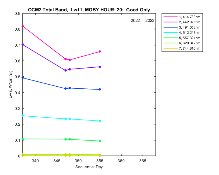 nmkl2_ocm2_total_20_11_lw.png