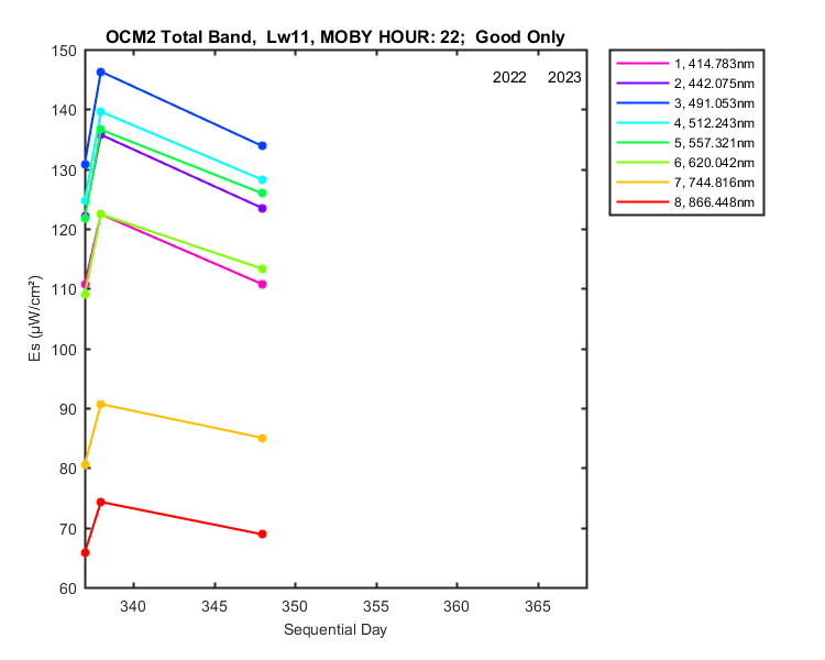 nmkl2_ocm2_total_22_11_es.png