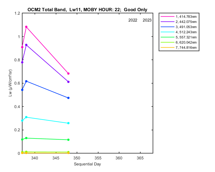 nmkl2_ocm2_total_22_11_lw.png
