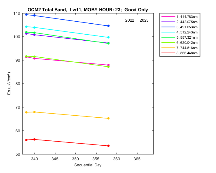 nmkl2_ocm2_total_23_11_es.png