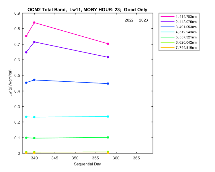 nmkl2_ocm2_total_23_11_lw.png