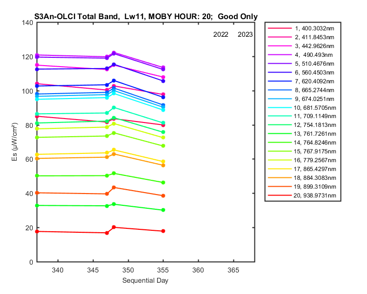 nmkl2_s3an-olci_total_20_11_es.png