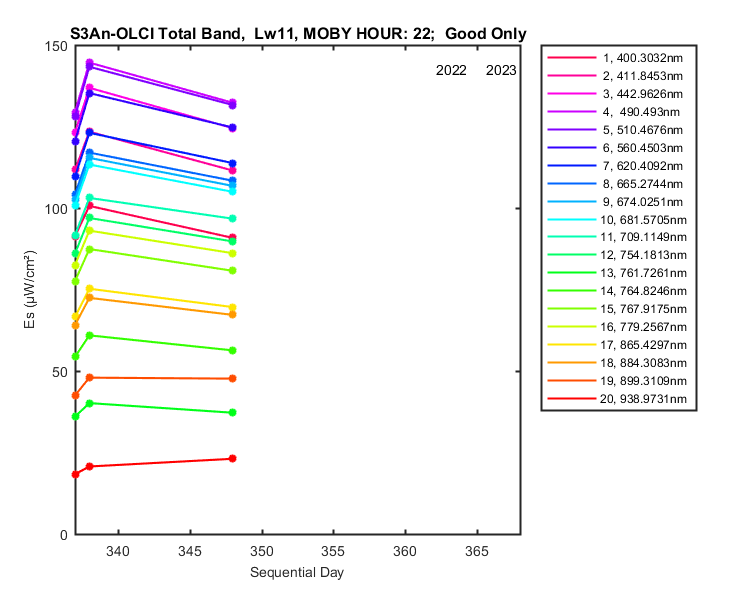 nmkl2_s3an-olci_total_22_11_es.png