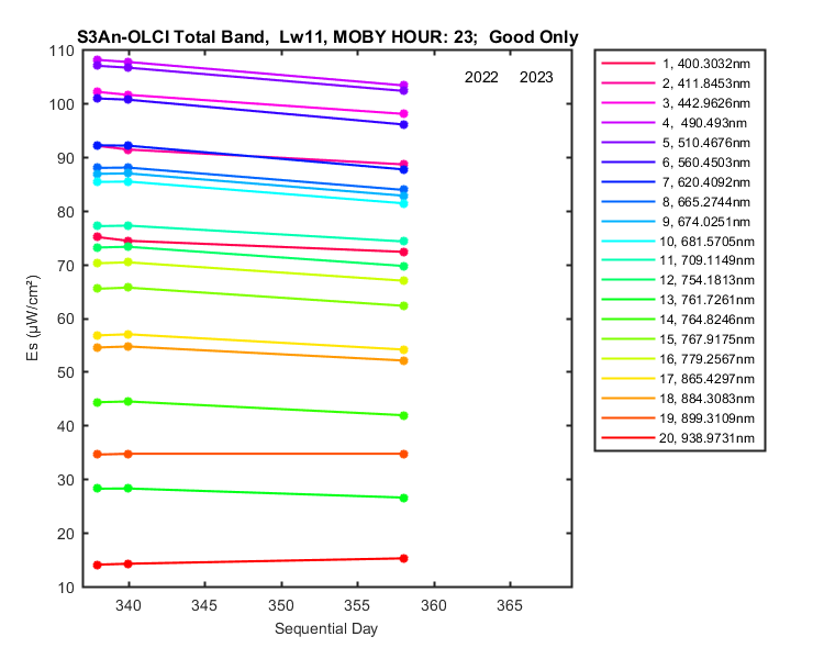 nmkl2_s3an-olci_total_23_11_es.png