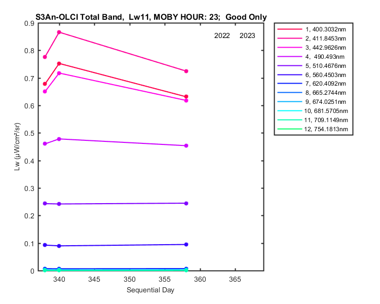 nmkl2_s3an-olci_total_23_11_lw.png