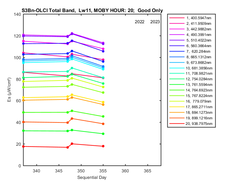 nmkl2_s3bn-olci_total_20_11_es.png