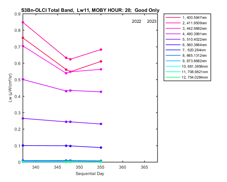 nmkl2_s3bn-olci_total_20_11_lw.png