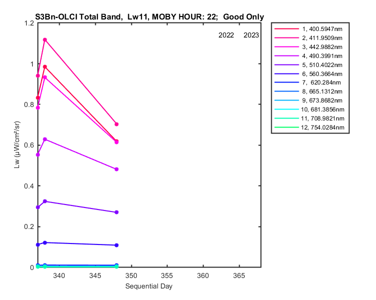 nmkl2_s3bn-olci_total_22_11_lw.png