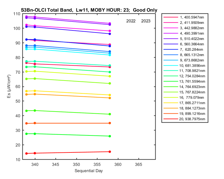 nmkl2_s3bn-olci_total_23_11_es.png
