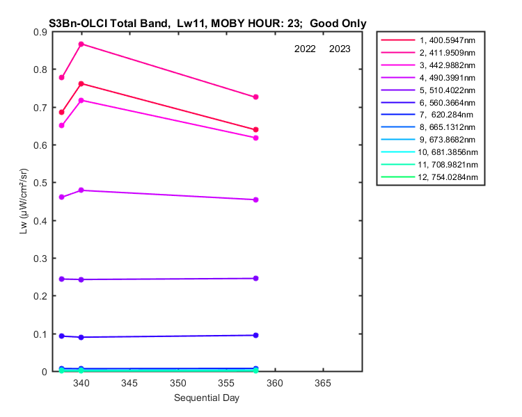 nmkl2_s3bn-olci_total_23_11_lw.png