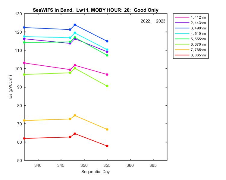 nmkl2_seawifs_in_20_11_es.png