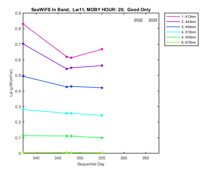nmkl2_seawifs_in_20_11_lw.png