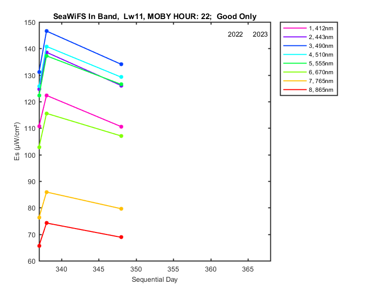 nmkl2_seawifs_in_22_11_es.png