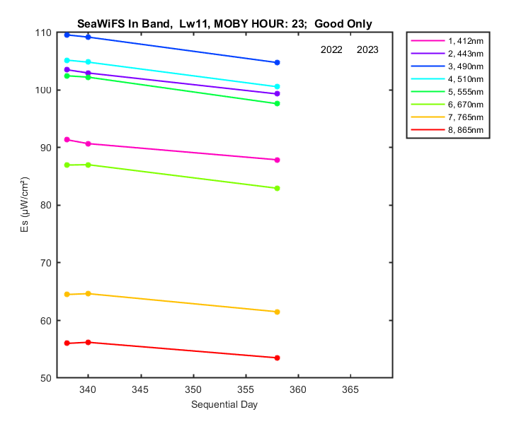 nmkl2_seawifs_in_23_11_es.png