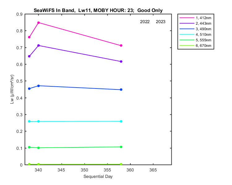 nmkl2_seawifs_in_23_11_lw.png