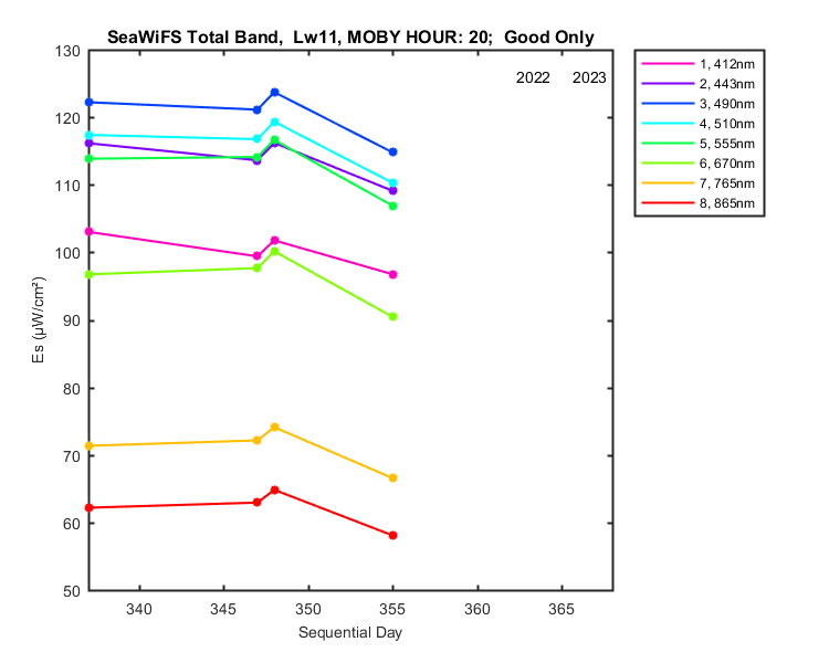 nmkl2_seawifs_total_20_11_es.png