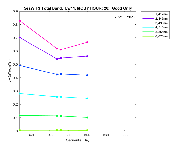 nmkl2_seawifs_total_20_11_lw.png