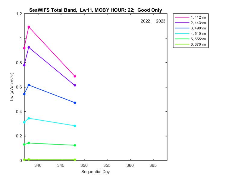nmkl2_seawifs_total_22_11_lw.png