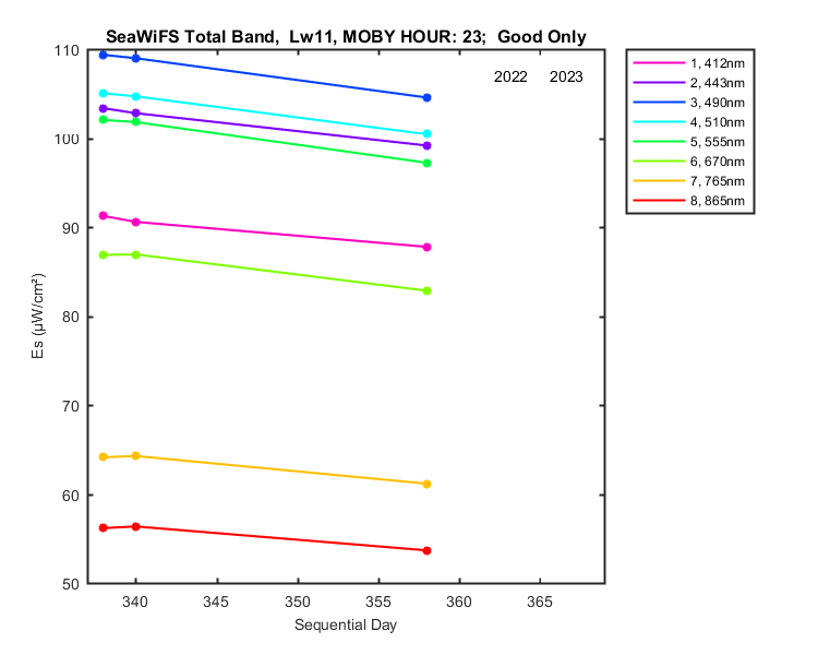 nmkl2_seawifs_total_23_11_es.png
