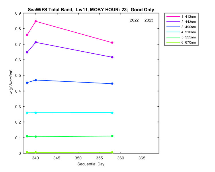 nmkl2_seawifs_total_23_11_lw.png