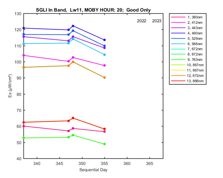 nmkl2_sgli_in_20_11_es.png