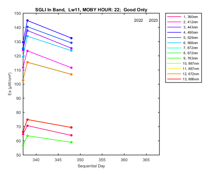 nmkl2_sgli_in_22_11_es.png
