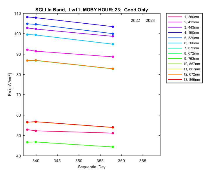 nmkl2_sgli_in_23_11_es.png