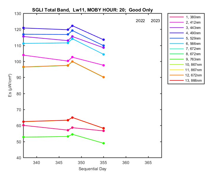 nmkl2_sgli_total_20_11_es.png