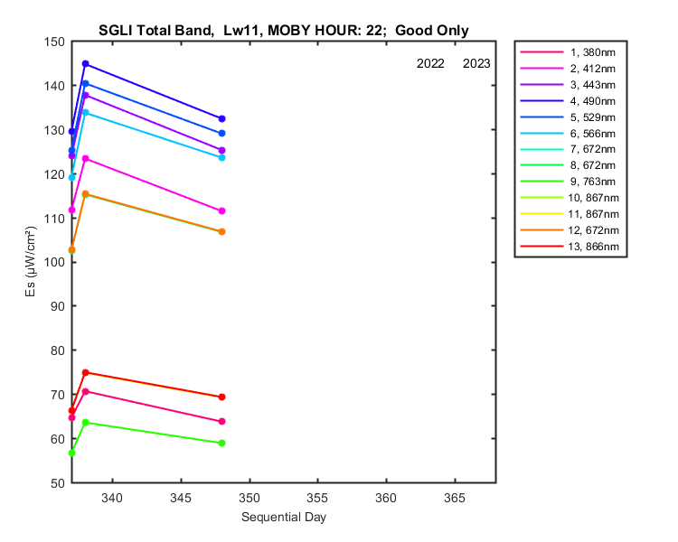 nmkl2_sgli_total_22_11_es.png