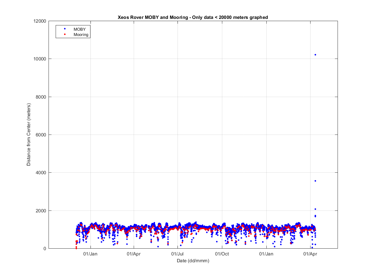 nxeos_o02_02dist.png