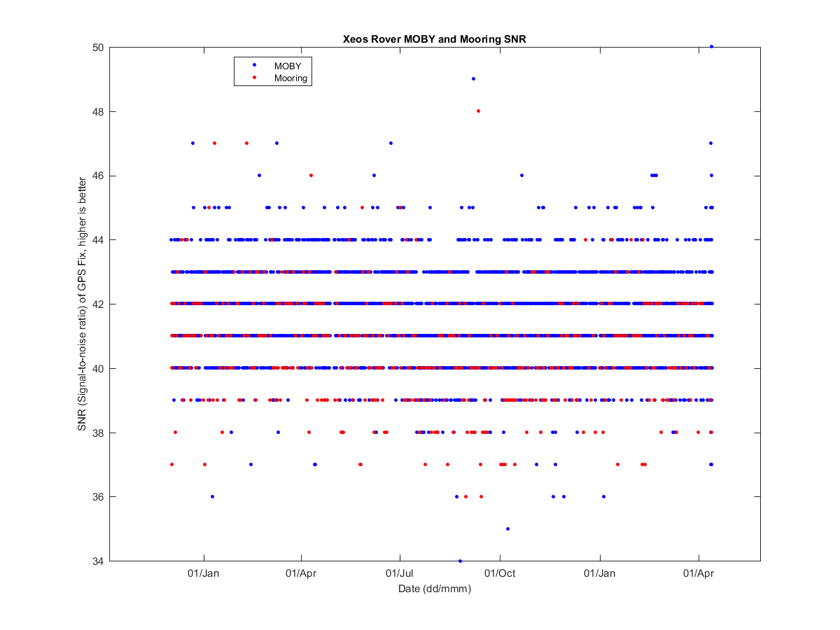nxeos_o07_03snr.png