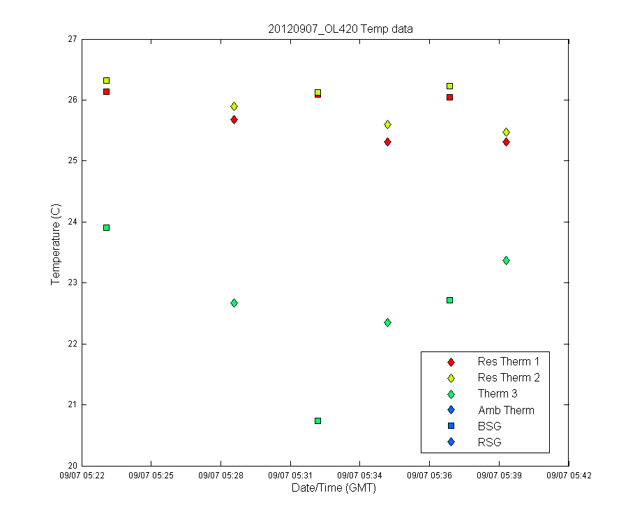 temp_timeseries