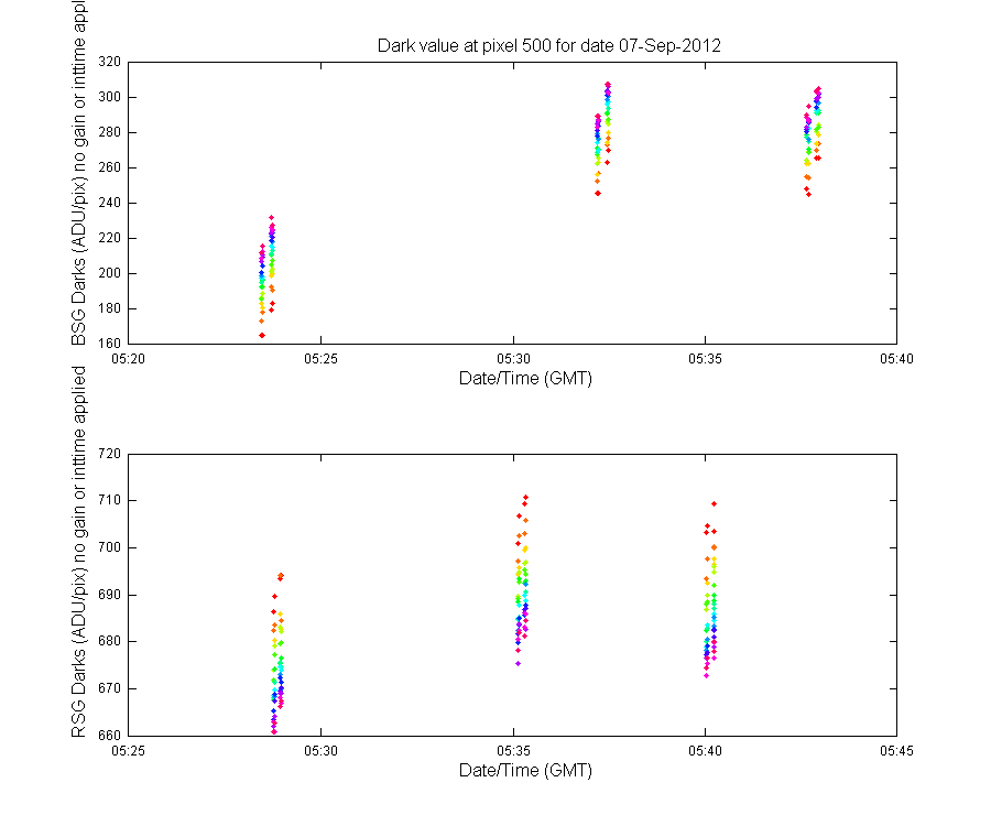 temp_timeseries