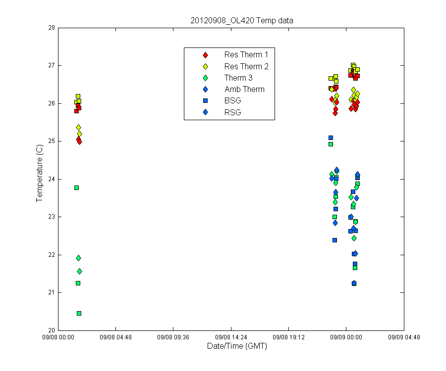 temp_timeseries