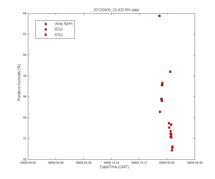 temp_timeseries