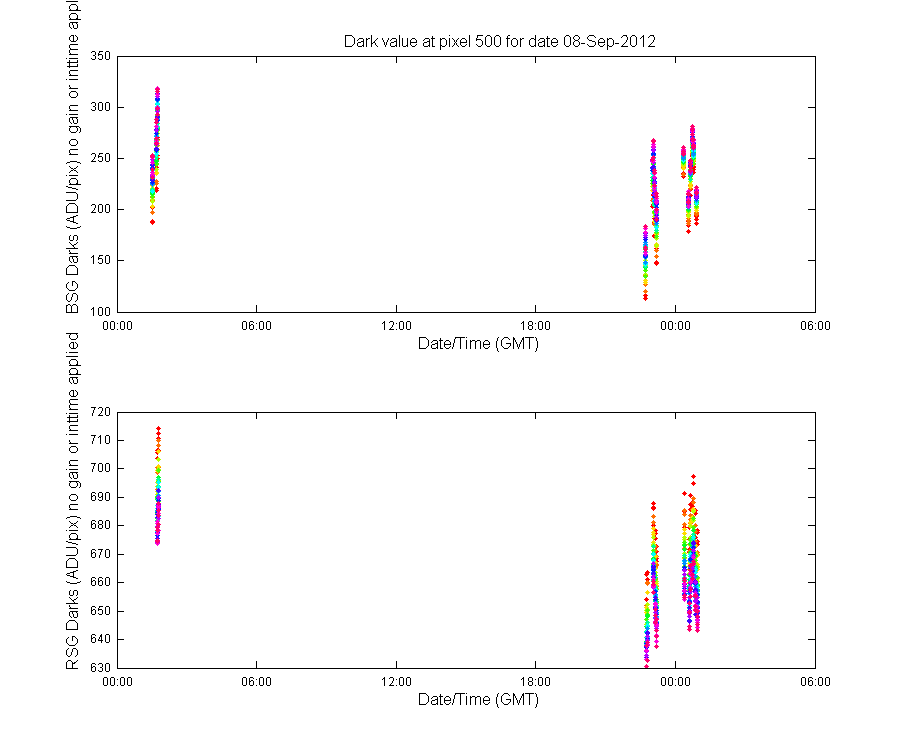 temp_timeseries