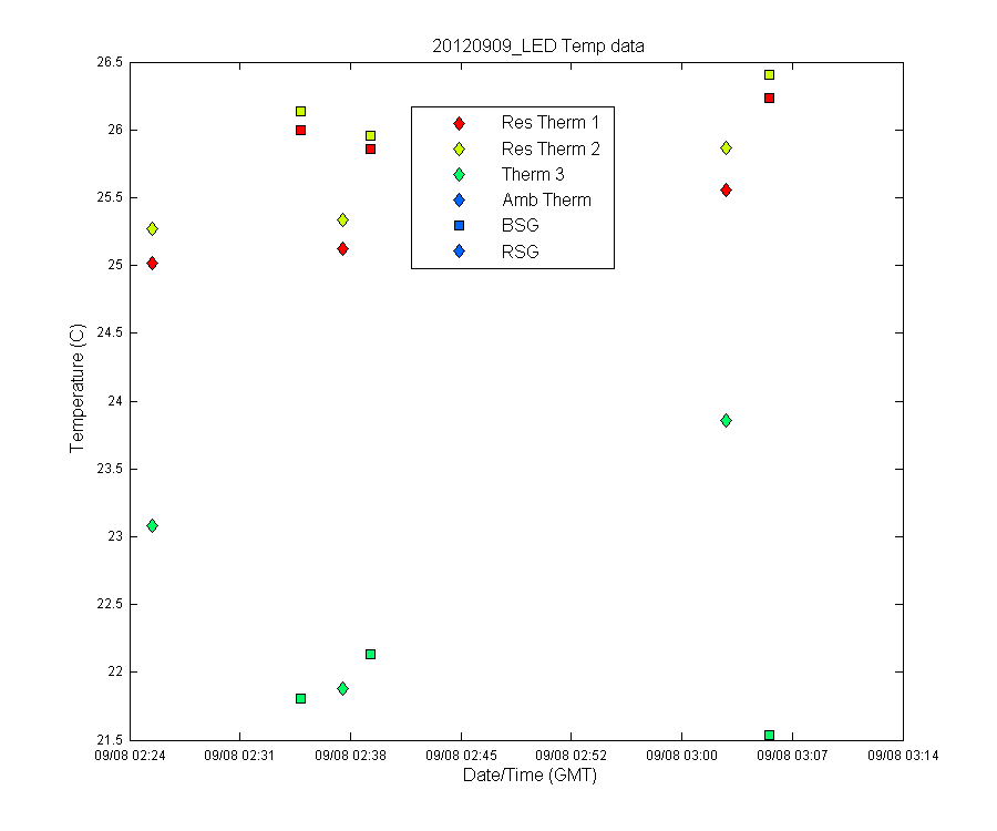temp_timeseries
