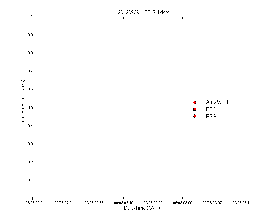temp_timeseries