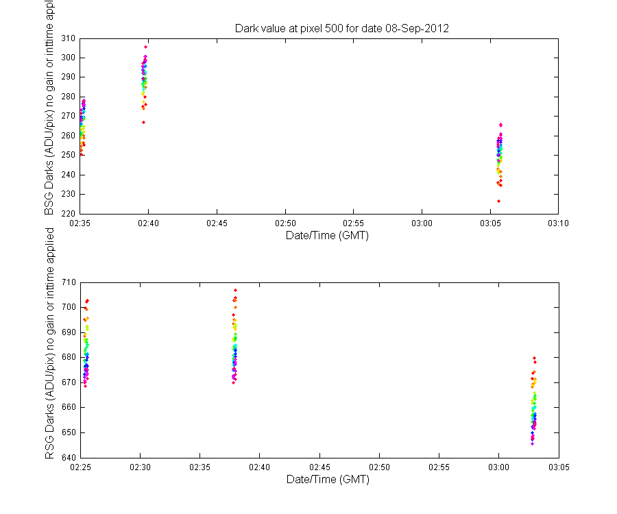 temp_timeseries