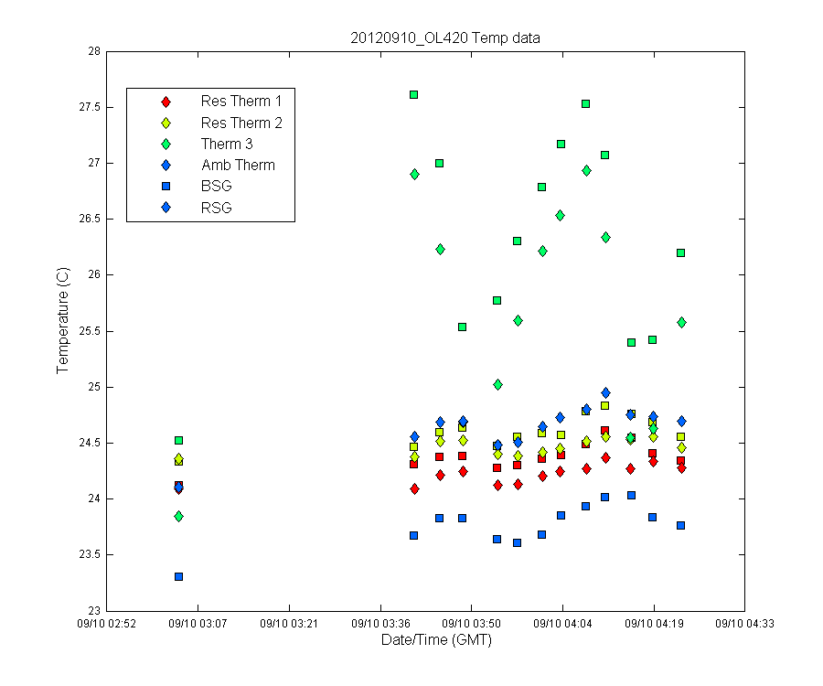 temp_timeseries